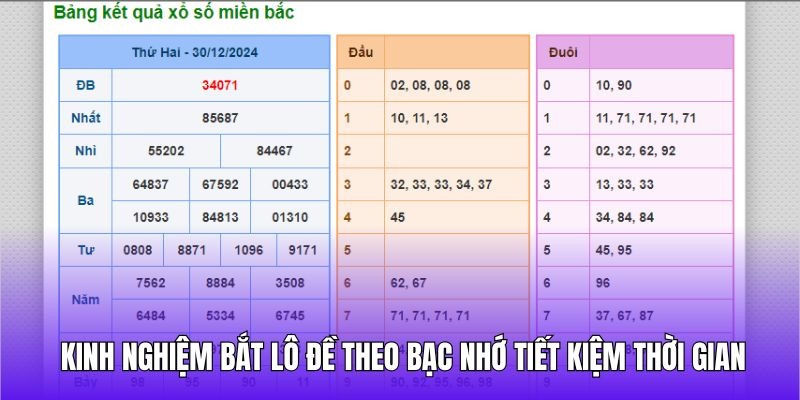 Bạc nhớ giúp người chơi tiết kiệm thời gian thống kê